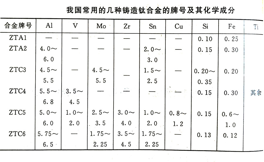 鑄造鈦合金的分類及其特性、牌號、化學(xué)成分